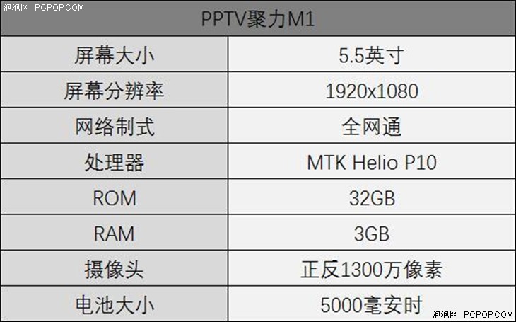千元红海杀伤利器 PPTV聚力M1手机评测 