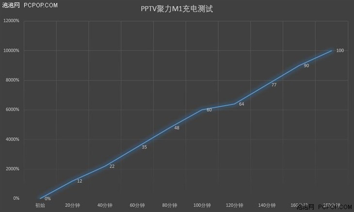 PPTV聚力M1手机评测 