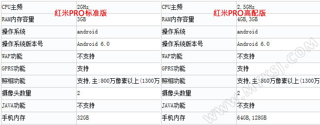 红米PRO参数