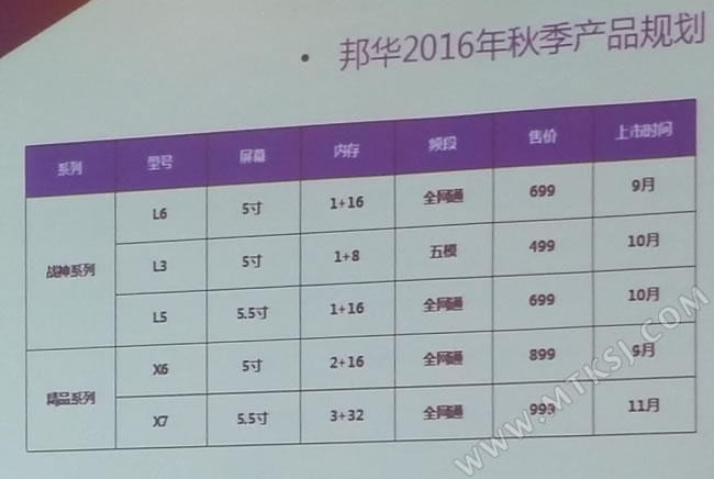 邦华手机秋季产品规划