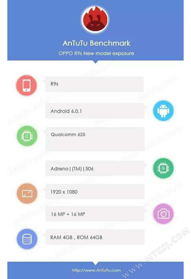 OPPO R9s